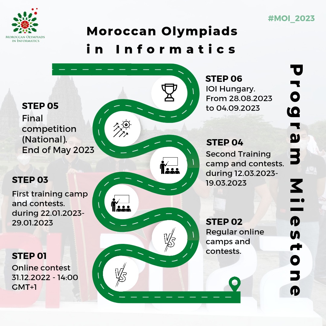 MOI 2023 Schedule